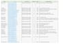do convert PDF to excel with accuracy and professionally